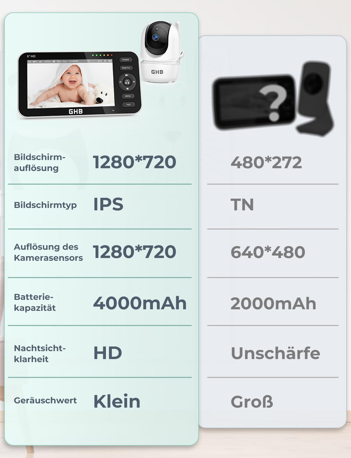 GHB Babyphone mit Kamera 5 Zoll 720P HD Display mit bis zu 168h Akkulaufzeit im VOX Schlafmodus Gegensprechen Nachtsicht und Temperaturanzeige