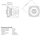 Blaupunkt ICx 402 2-Wege Einbau-Lautsprecher 180W Inhalt: 1 Paar, ICX402