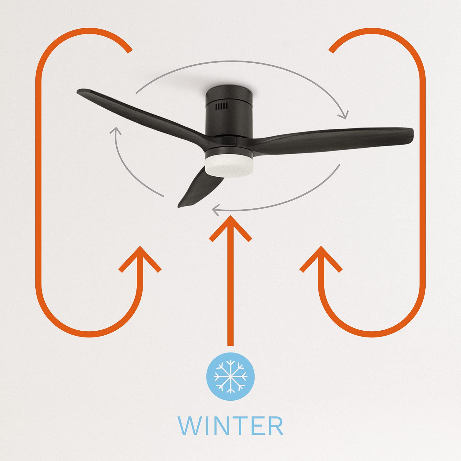 CREATE / WINDCALM M/Deckenventilator ABS mit Beleuchtung Schwarz mit Fernbedienung / 40W, Leise, Ø132cm, Timer von 1 bis 4 Std., DC-Motor, Sommer-Winterbetrieb