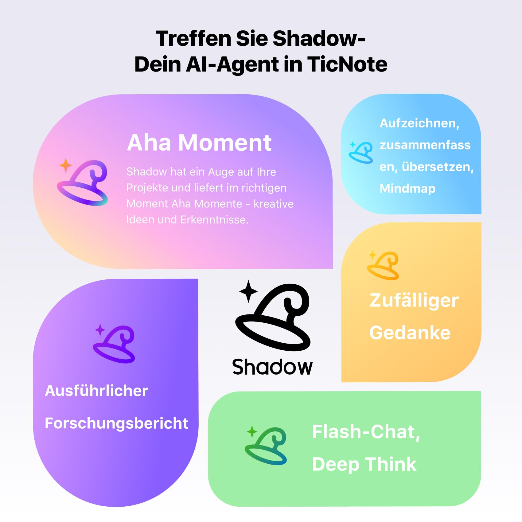 Mobvoi TicNote KI Digitales Diktiergerät, 64 GB Speicher, Notizrekorder mit Hülle, App-Steuerung, über 100 Sprachen, Transkribieren, Zusammenfassen mit AI Shadow,digitaler Audiorekorder Sprachrekorder