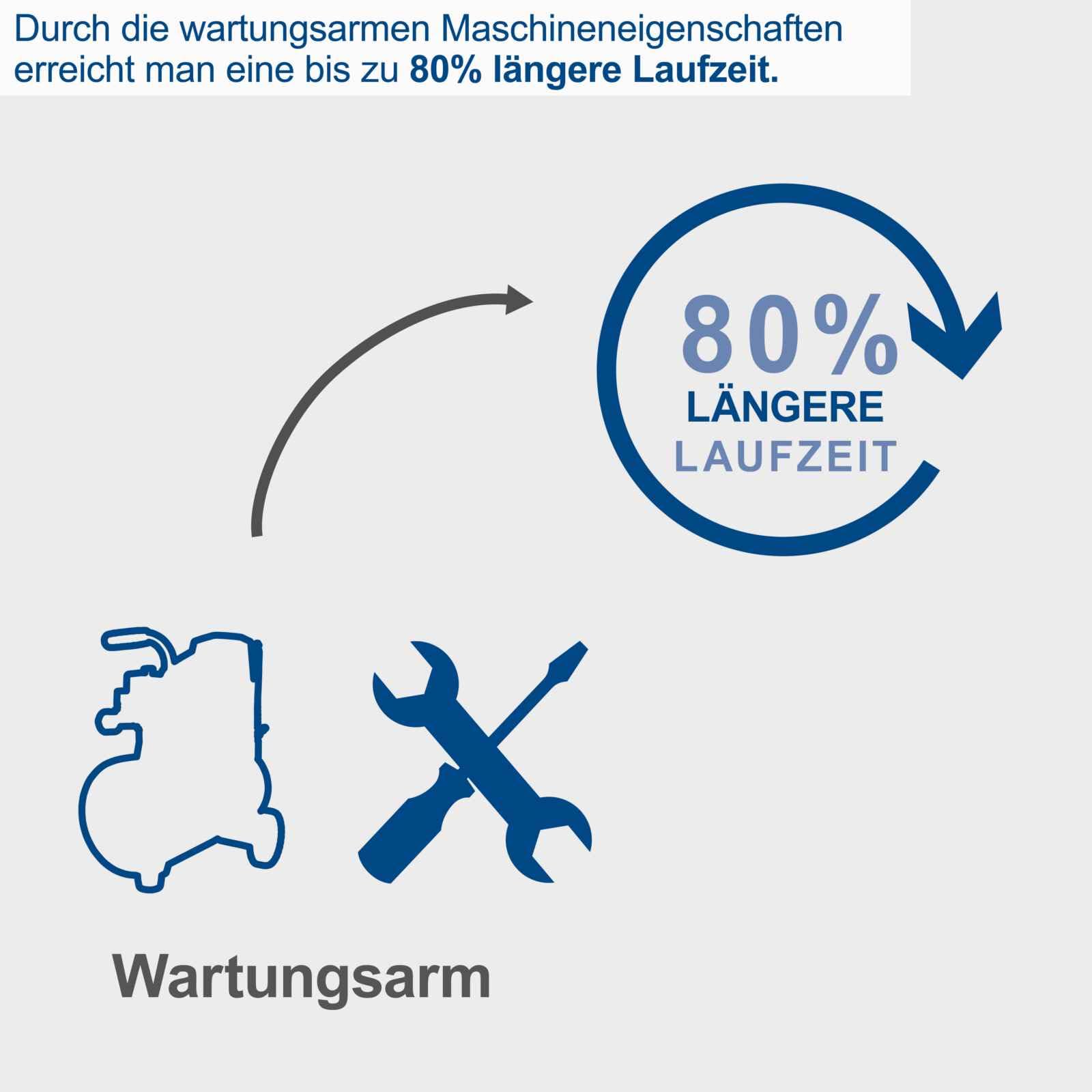 Scheppach Druckluft Kompressor HC30o | 14 tlg. Zubehör | ölfrei & langlebig | 1100W Leistung | 24L Kessel mit 8 bar Druck | 200l Luftleistung |Fahrvorrichtung, Druckminderer & Schnellanschlusskupplung