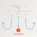 CREATE / WINDCALM M/Deckenventilator ABS mit Beleuchtung Weiß mit Fernbedienung / 40W, Leise, Ø132cm, 6 Geschwindigkeiten, Timer, DC-Motor, Sommer-Winterbetrieb