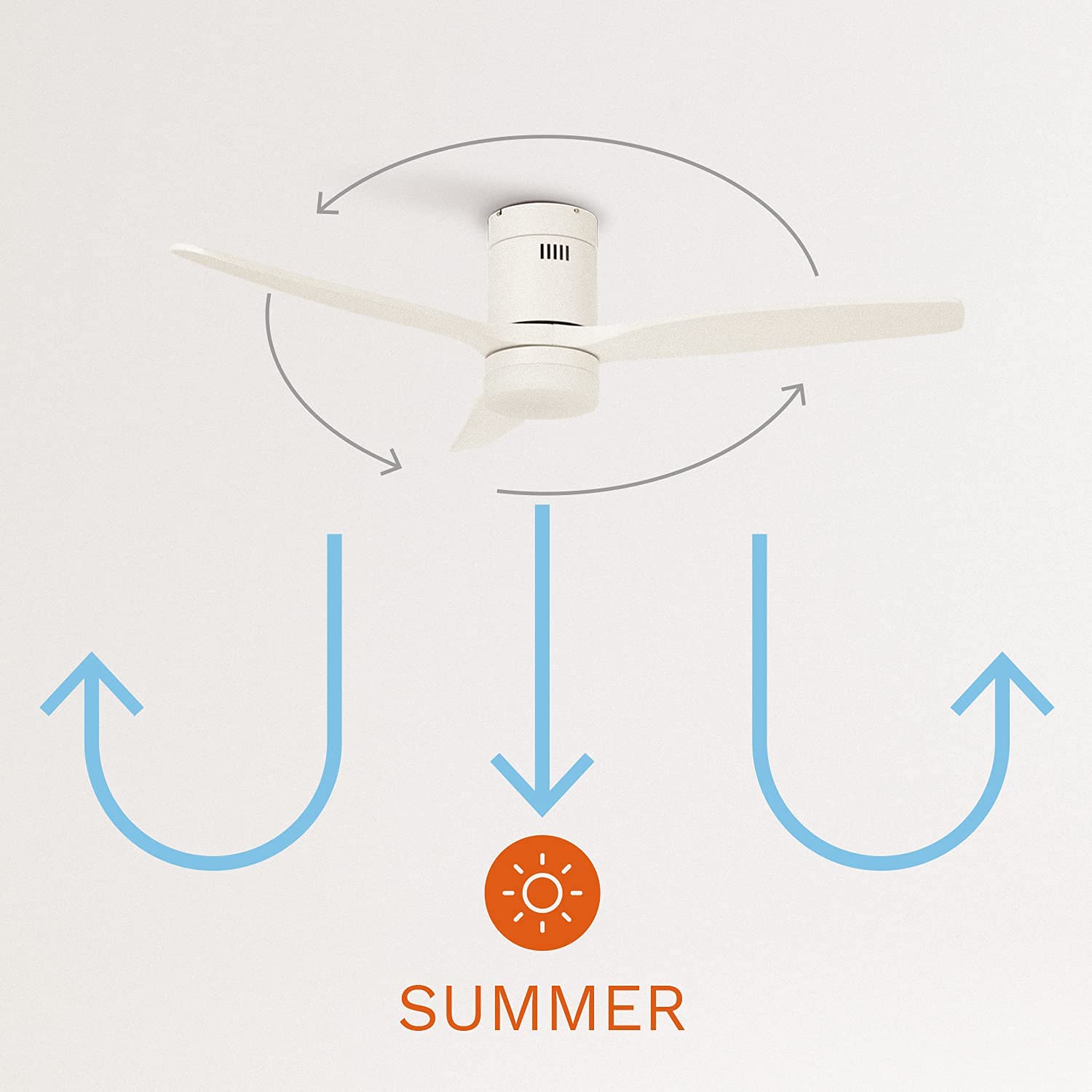 CREATE / WINDCALM M/Deckenventilator ABS mit Beleuchtung Weiß mit Fernbedienung / 40W, Leise, Ø132cm, 6 Geschwindigkeiten, Timer, DC-Motor, Sommer-Winterbetrieb