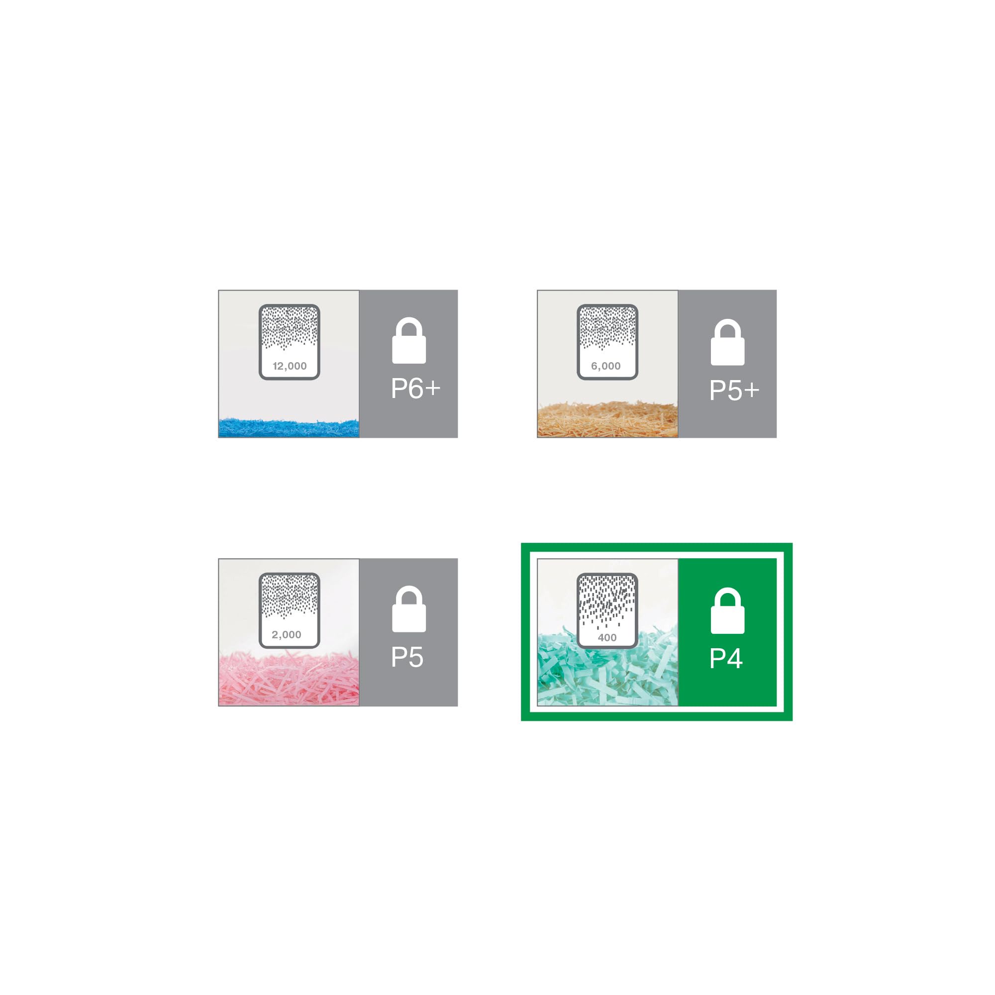 Leitz IQ Aktenvernichter Office Pro, Partikelschnitt Sicherheitsstufe P4, 22-20 Blatt (70-80 g/m²), TÜV+GS zertifiziert, 4 Stunden Dauerbetrieb, 30L Behälter, Sehr leiser Schredder für Büro, 80050000
