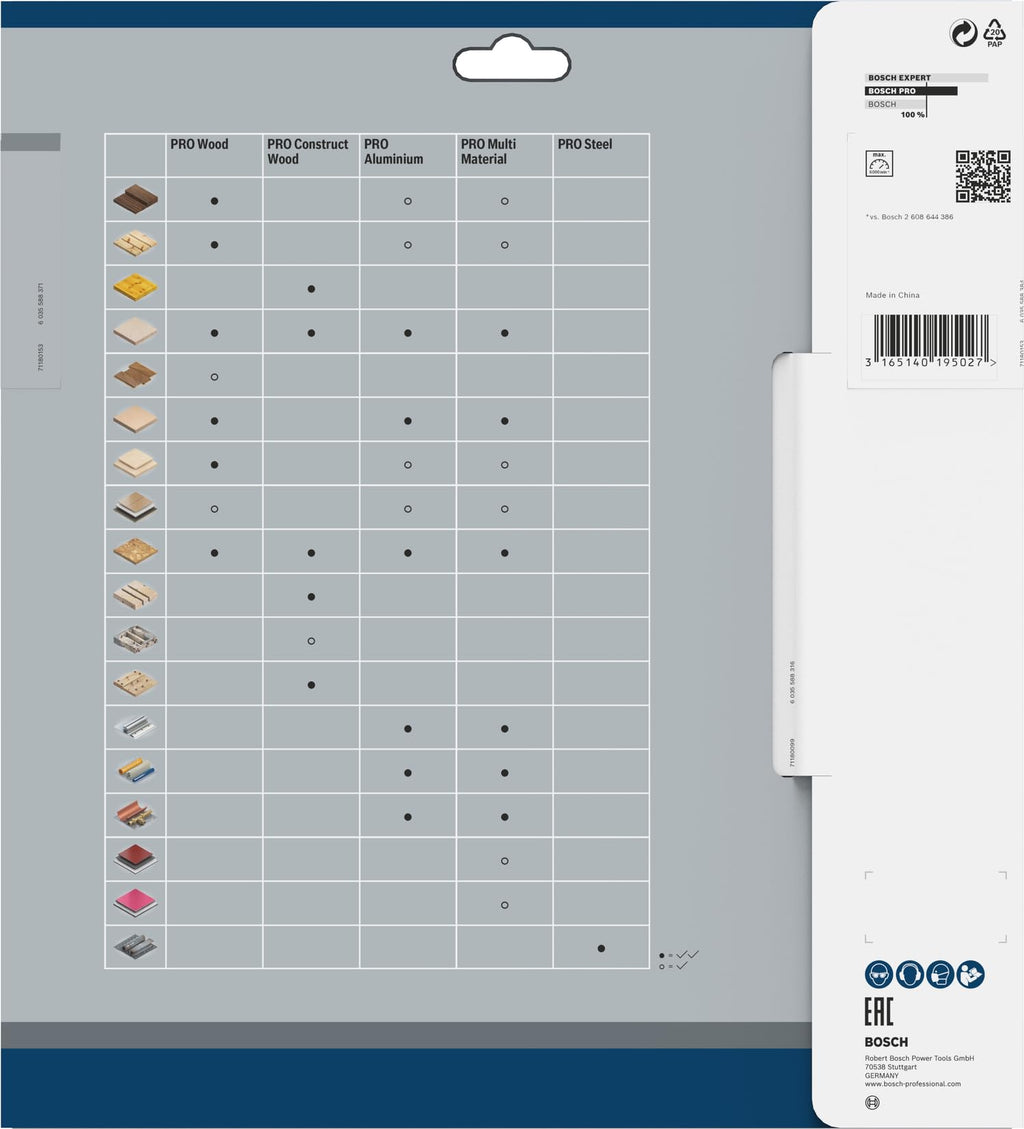 Bosch Professional Kreissägeblatt Optiline Wood (für Holz, 250 x 30 x 3,2 mm, 40 Zähne, Zubehör Kreissäge), 2608640728, Ø 250 mm