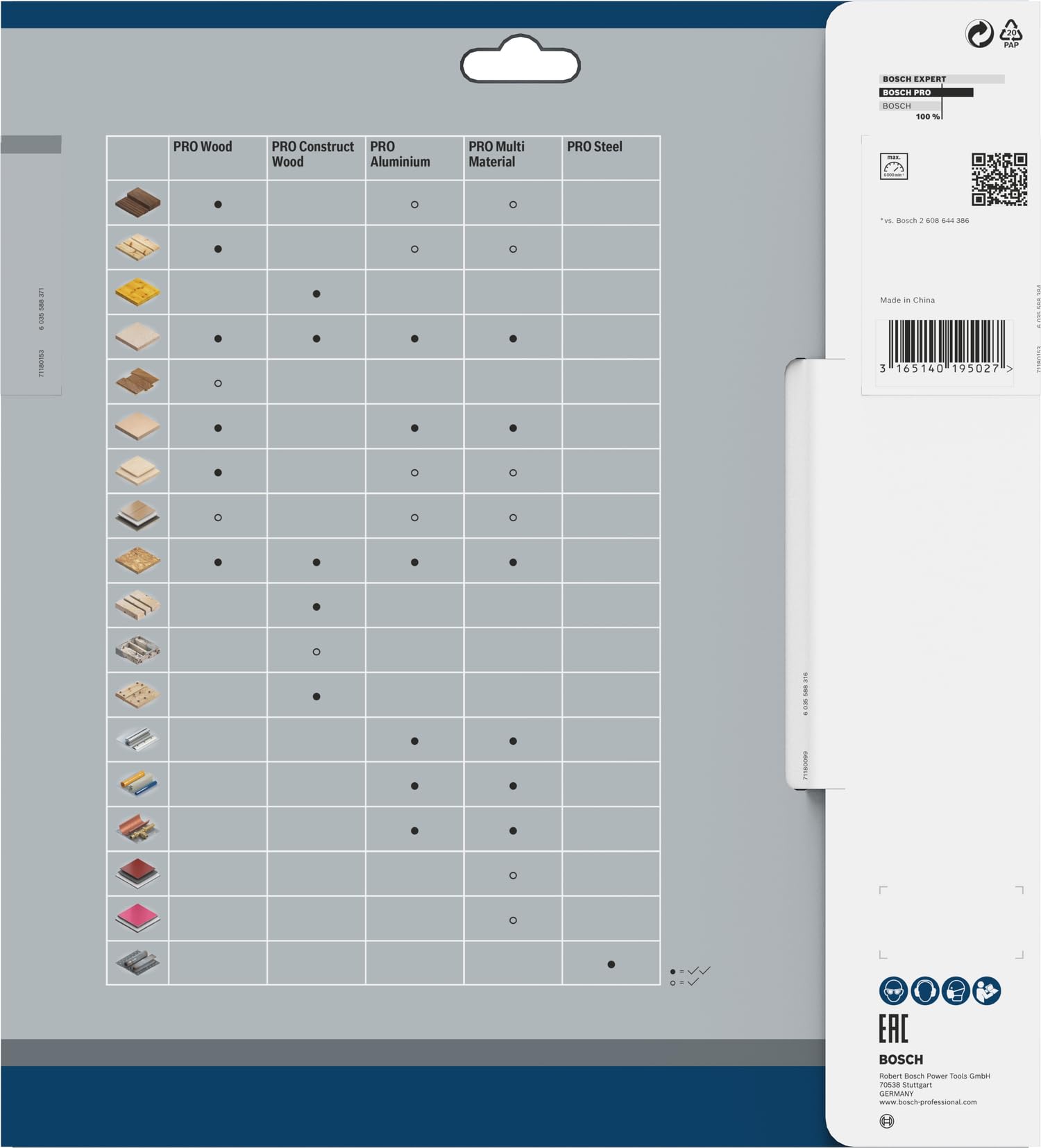 Bosch Professional Kreissägeblatt Optiline Wood (für Holz, 250 x 30 x 3,2 mm, 40 Zähne, Zubehör Kreissäge), 2608640728, Ø 250 mm