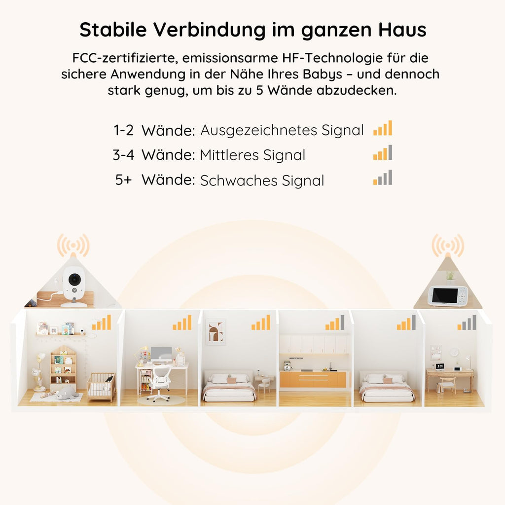 BOIFUN Babyphone mit Kamera, 4 Zoll 720P Monitor, Ohne WLAN, Nachtsicht, 11 Stunden Akkulaufzeit, Energiesparmodus, 2 Wege Audio, Schallerkennung, Temperaturerkennung, 3X Zoom, Schlaflieder