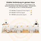 BOIFUN Babyphone mit Kamera, 4 Zoll 720P Monitor, Ohne WLAN, Nachtsicht, 11 Stunden Akkulaufzeit, Energiesparmodus, 2 Wege Audio, Schallerkennung, Temperaturerkennung, 3X Zoom, Schlaflieder