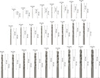 Bosch Professional 25tlg. ProBox Metallbohrer Set HSS-G (geschliffen, Zubehör Bohrschrauber und Bohrständer), Durchmesser: 1.0 - 13.0