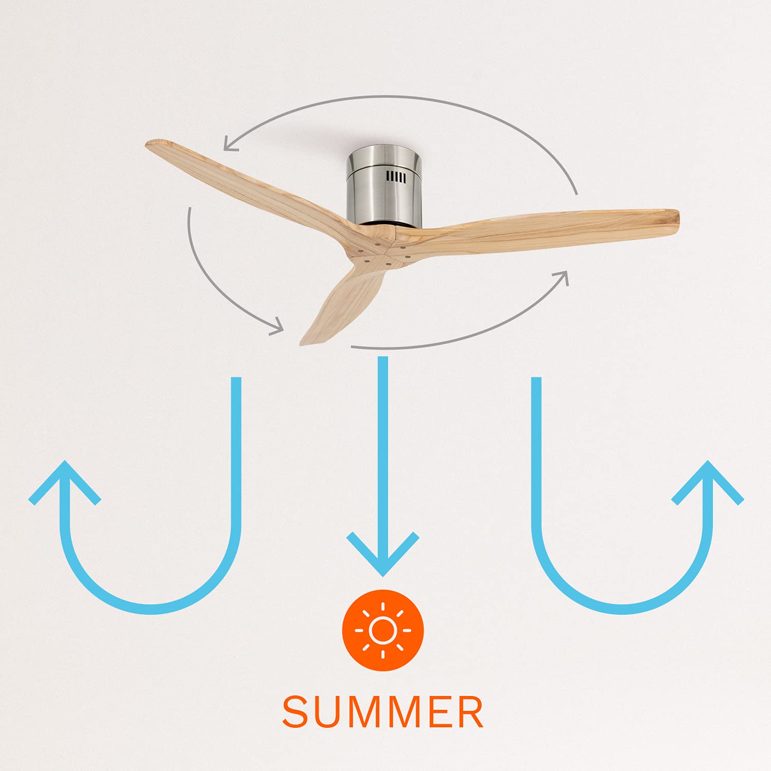 CREATE / WINDCALM M/Deckenventilator ABS Nickel Hellesholzflügel-Optik mit Fernbedienung / 40W, Leise, Ø132cm, Timer von 1 bis 4 Std., DC-Motor, Sommer-Winterbetrieb