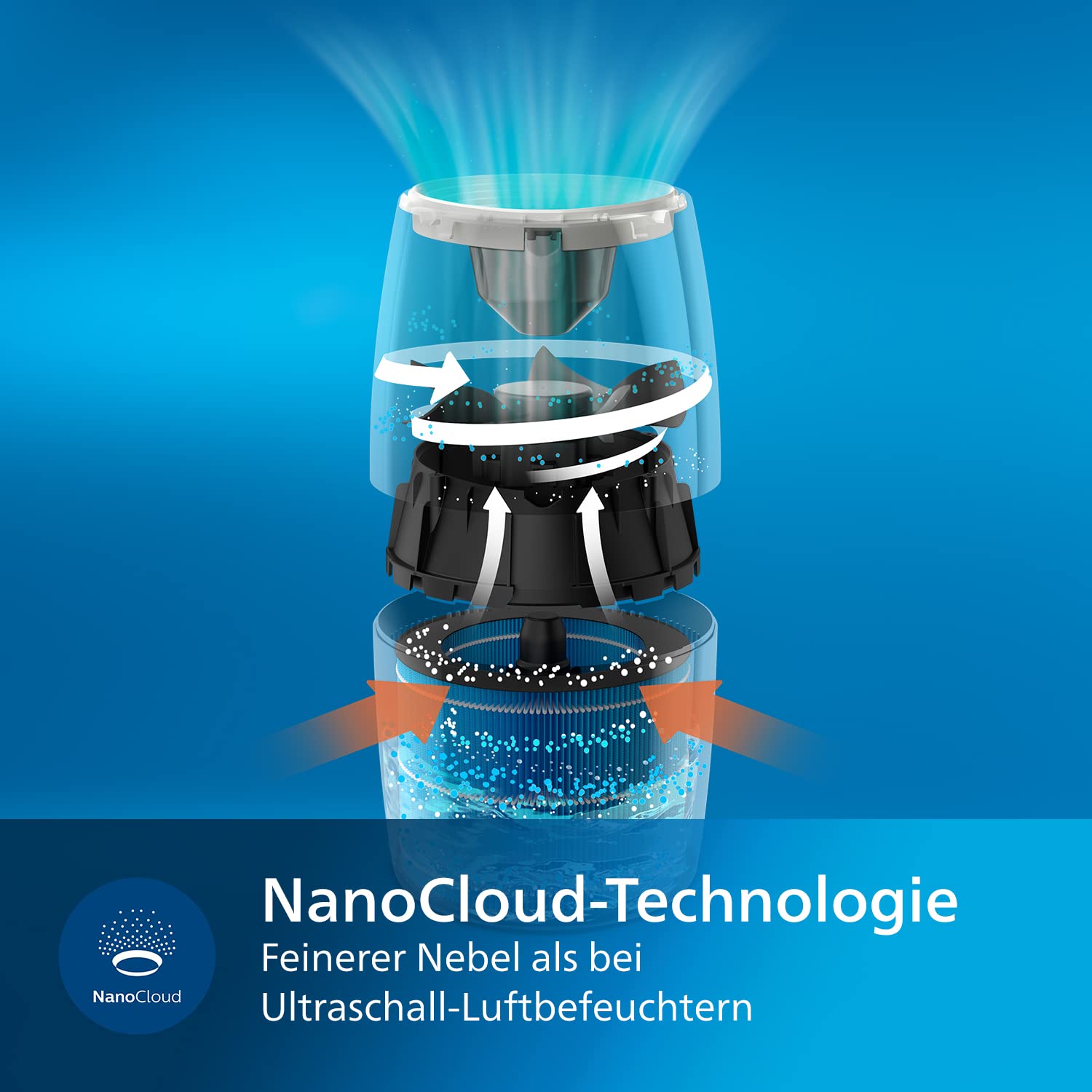 PHILIPS Luftbefeuchter 2000 Serie, hygienische NanoCloud-Befeuchtung, 99,97% weniger Bakterien, 200ml/h, 2L Wassertank, Ultra leise (33dB), Sensor, 3 Stufen, Auto&Schlafmodus, Timer, Weiß (HU2716/10)