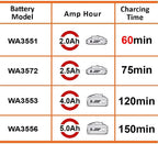 WORX WA3601 Original PowerShare Akku mit Ladegerät Set - 20V 2000mAh Li-Ion Batterie & Ladestation - für alle WORX Elektro- & Gartengeräte, 1h Ladungszeit
