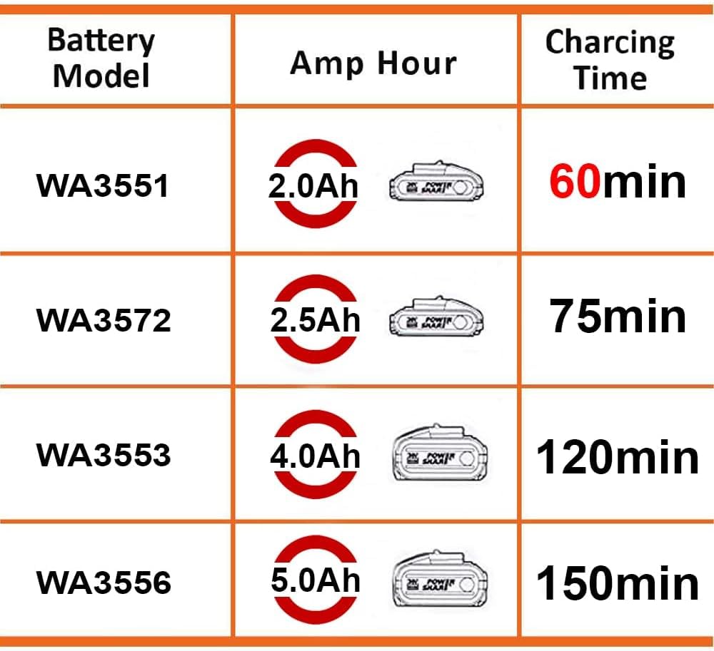 WORX WA3601 Original PowerShare Akku mit Ladegerät Set - 20V 2000mAh Li-Ion Batterie & Ladestation - für alle WORX Elektro- & Gartengeräte, 1h Ladungszeit