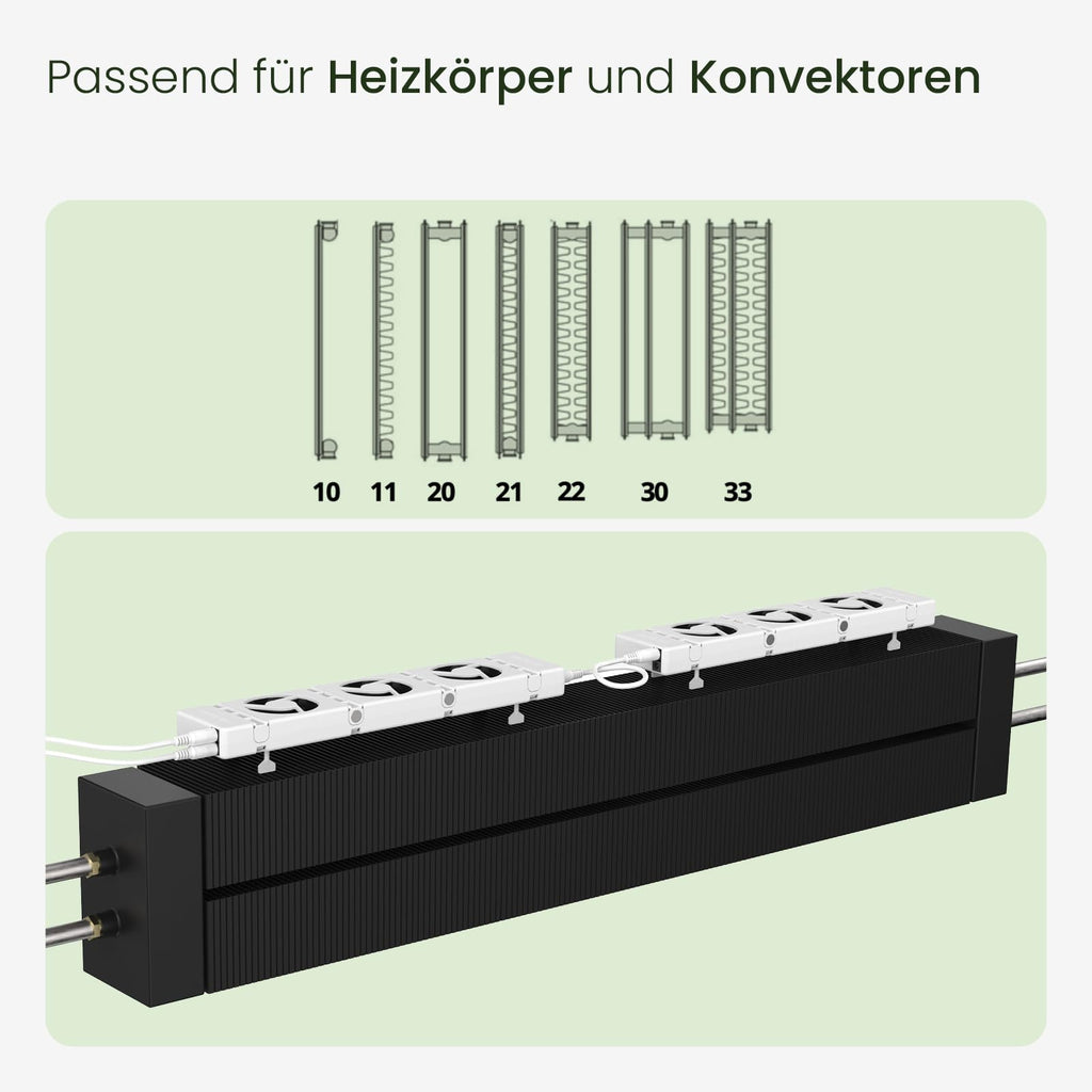 SpeedComfort Heizkörper Ventilator Mono Set – 1 Stück Heizkörperventilatoren - energieeffizienter Heizungsventilator - Bis zu 22% Energieeinsparung – Geräuscharm