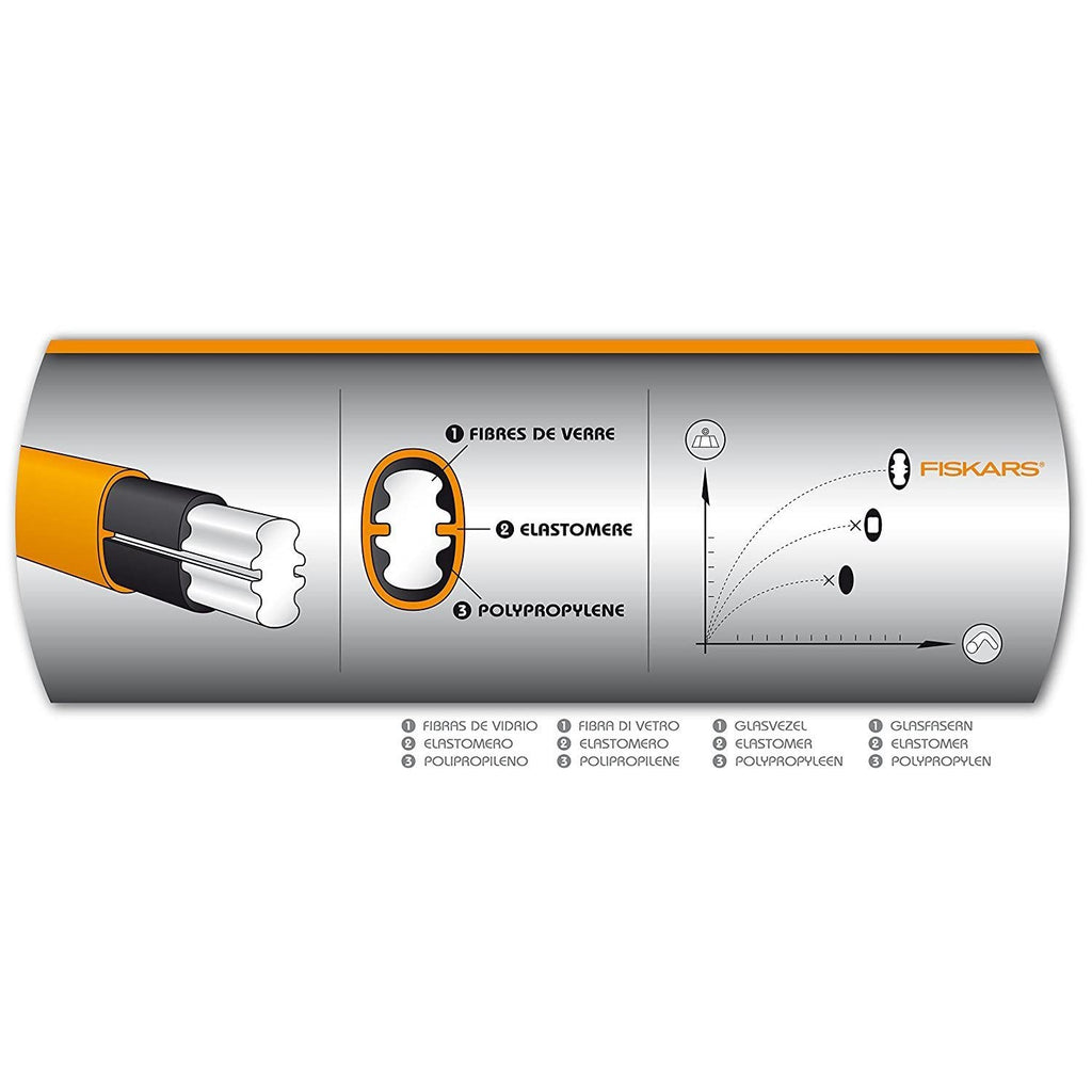 Fiskars Vorschlaghammer, Gewicht: 6,13 kg, Karbonstahl (geschmiedet), Schwarz/Orange, XXL, 1001618