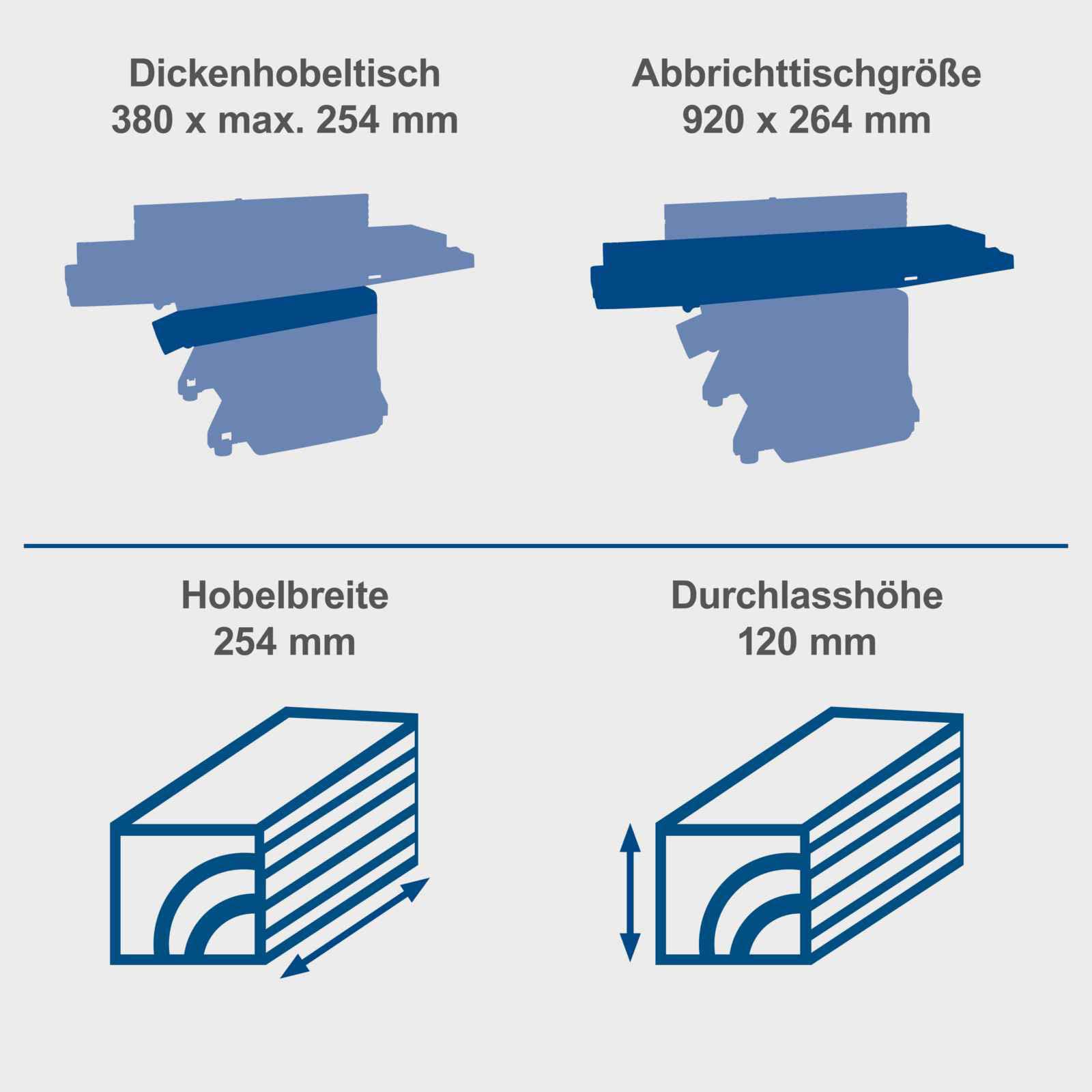 Scheppach Abricht- & Dickenhobelmaschine HMS1070 Hobelmaschine | 1500W Leistung | 2 HS-Hobelmesser | schwenkbarer Anschlag | Messerdrehzahl 9000-1 | Durchlasshöhe/-breite 120–254mm | Spanabnahme 2mm