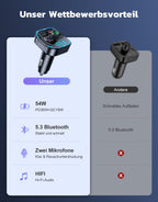 Glangeh FM Transmitter Auto Bluetooth Schnelles Autoladegerät 54W (PD 36W & QC3.0 18W) - Dual Mikrofon Bluetooth Adapter Auto Zigarettenanzünder, unterstützt Siri-Assistent & Freisprecheinrichtung