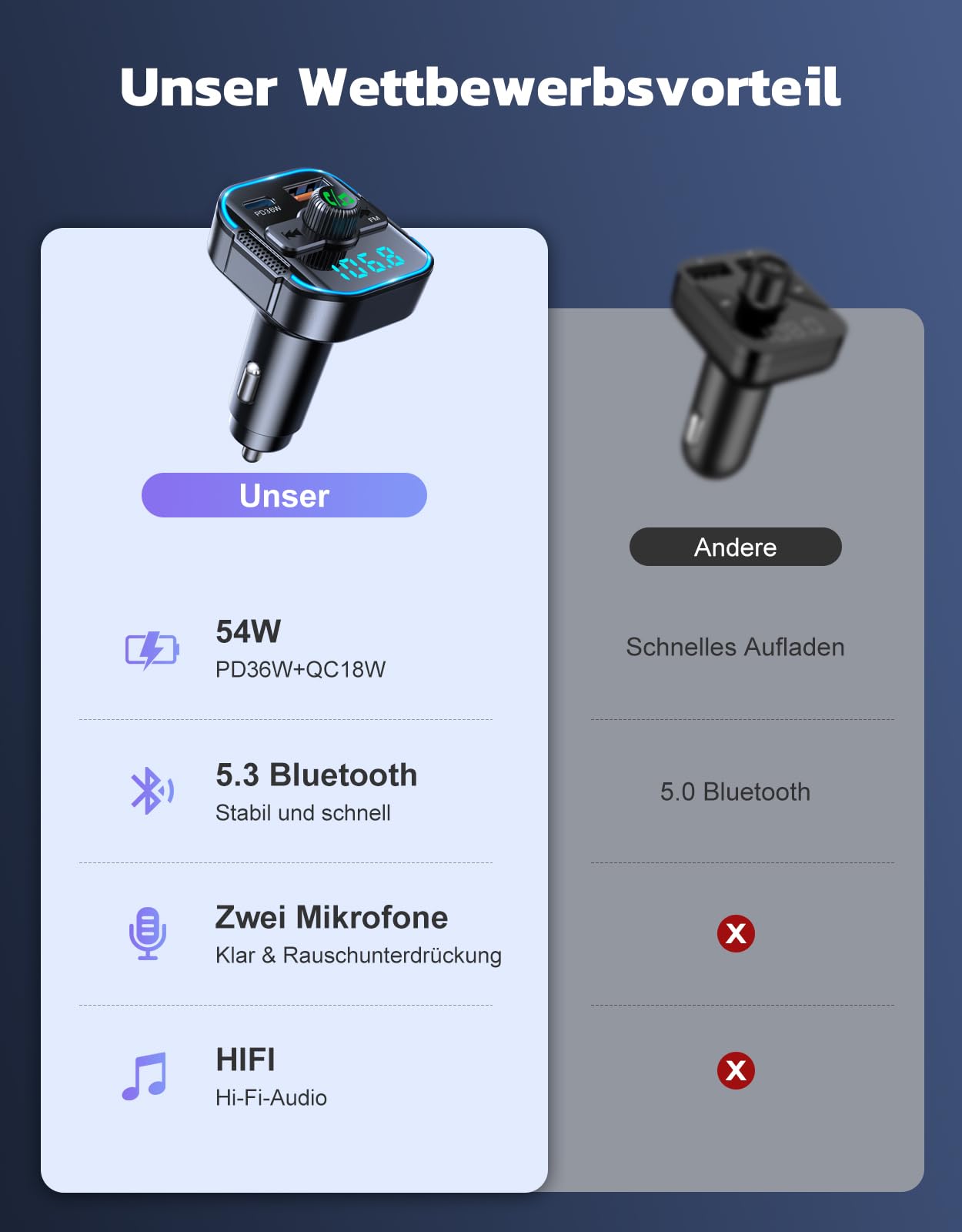 Glangeh FM Transmitter Auto Bluetooth Schnelles Autoladegerät 54W (PD 36W & QC3.0 18W) - Dual Mikrofon Bluetooth Adapter Auto Zigarettenanzünder, unterstützt Siri-Assistent & Freisprecheinrichtung