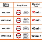 WORX WA3883 Original Dual-Ladegerät – gleichzeitige Aufladen von 2X WORX 20V Akkus – 4A Ladestrom – 2 Lademodi – für alle PowerShare