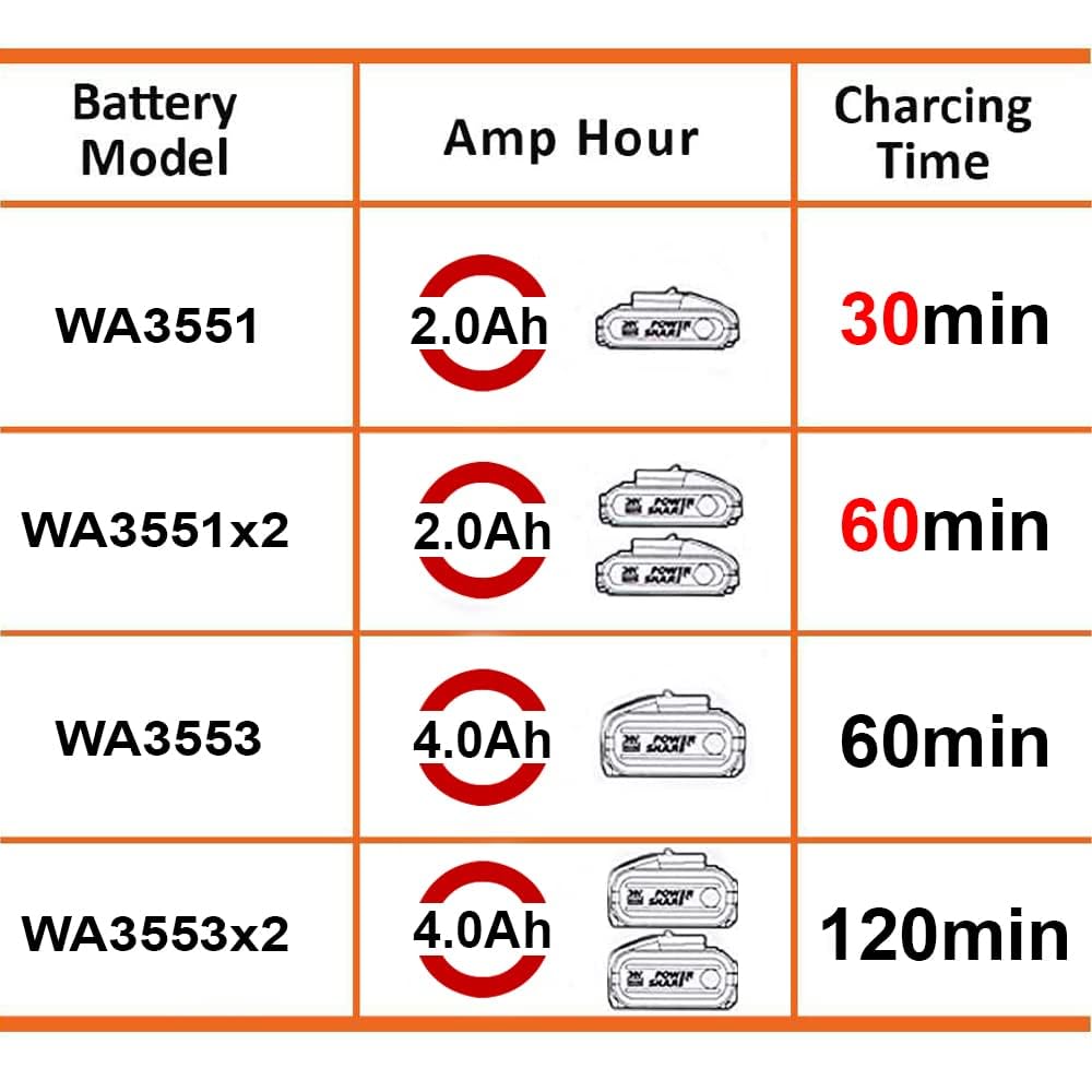 WORX WA3883 Original Dual-Ladegerät – gleichzeitige Aufladen von 2X WORX 20V Akkus – 4A Ladestrom – 2 Lademodi – für alle PowerShare