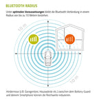 intAct Battery-Guard | Bluetooth-Batteriewächter für 12V Batterien | kompatibel mit Bleibatterien (Nass, EFB, AGM, Gel) und Lithium-Batterien (LiFePO4) | mit kostenloser App