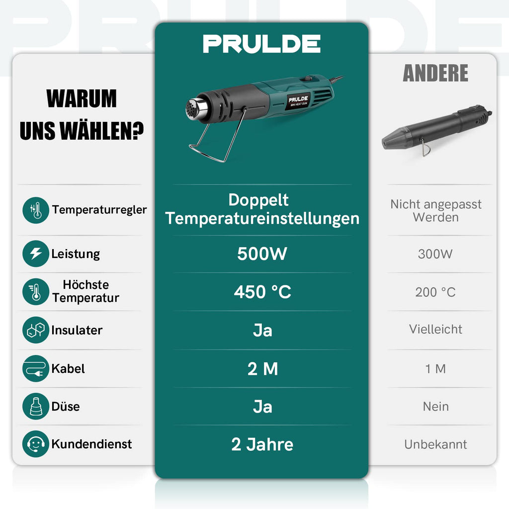 Mini Heißluftpistole - PRULDE Handheld Heißluftföhn 500W Schnelles Aufheizen Heissluftgebläse mit 2 Temperatureinstellungen für Acrylharz Handwerk, Basteln, Epoxidharz, Schrumpffolie