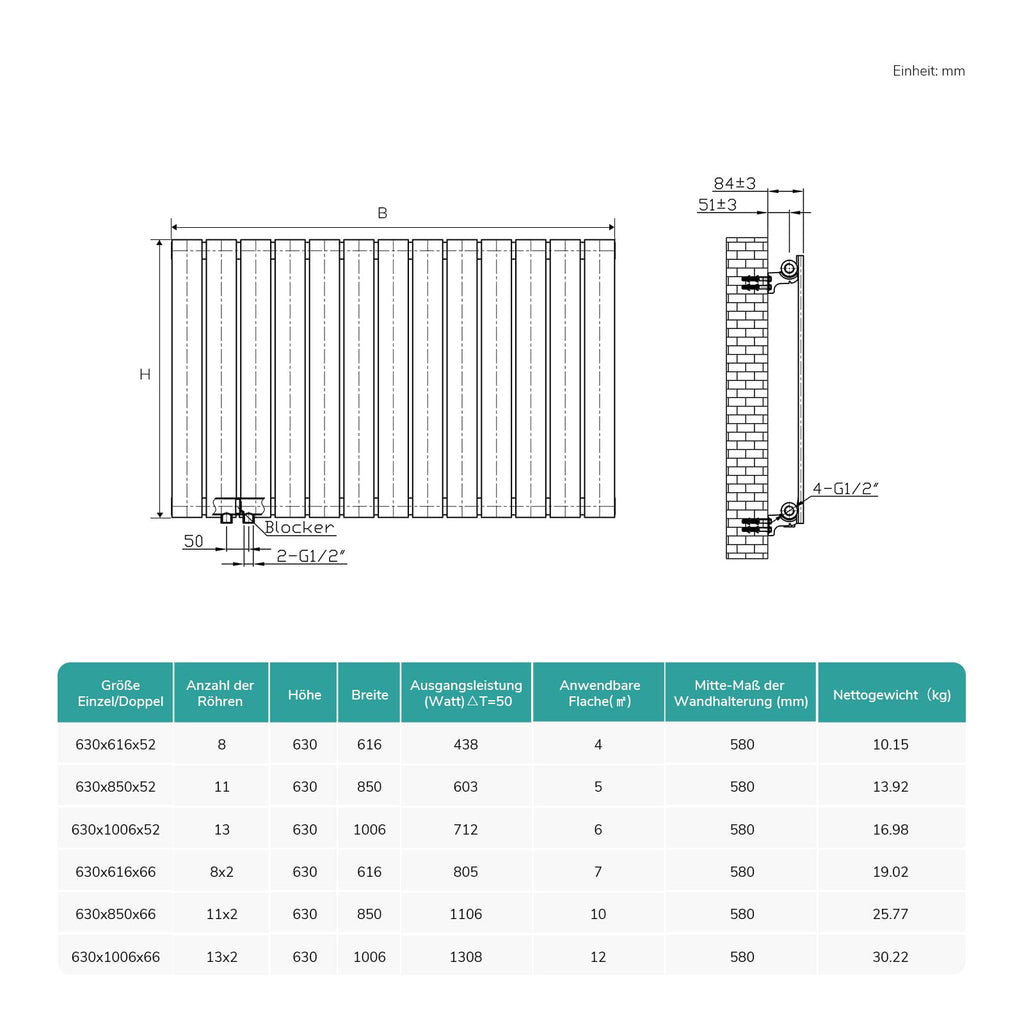 EMKE Design Heizkörper Klein, 900x304 mm Vertikal Flachheizkörper mit Mittelanschluss, Einlagig Weiß Paneelheizkörper Wandheizkörper für Bad, Schlafzimmer & Wohnzimmer, 297W