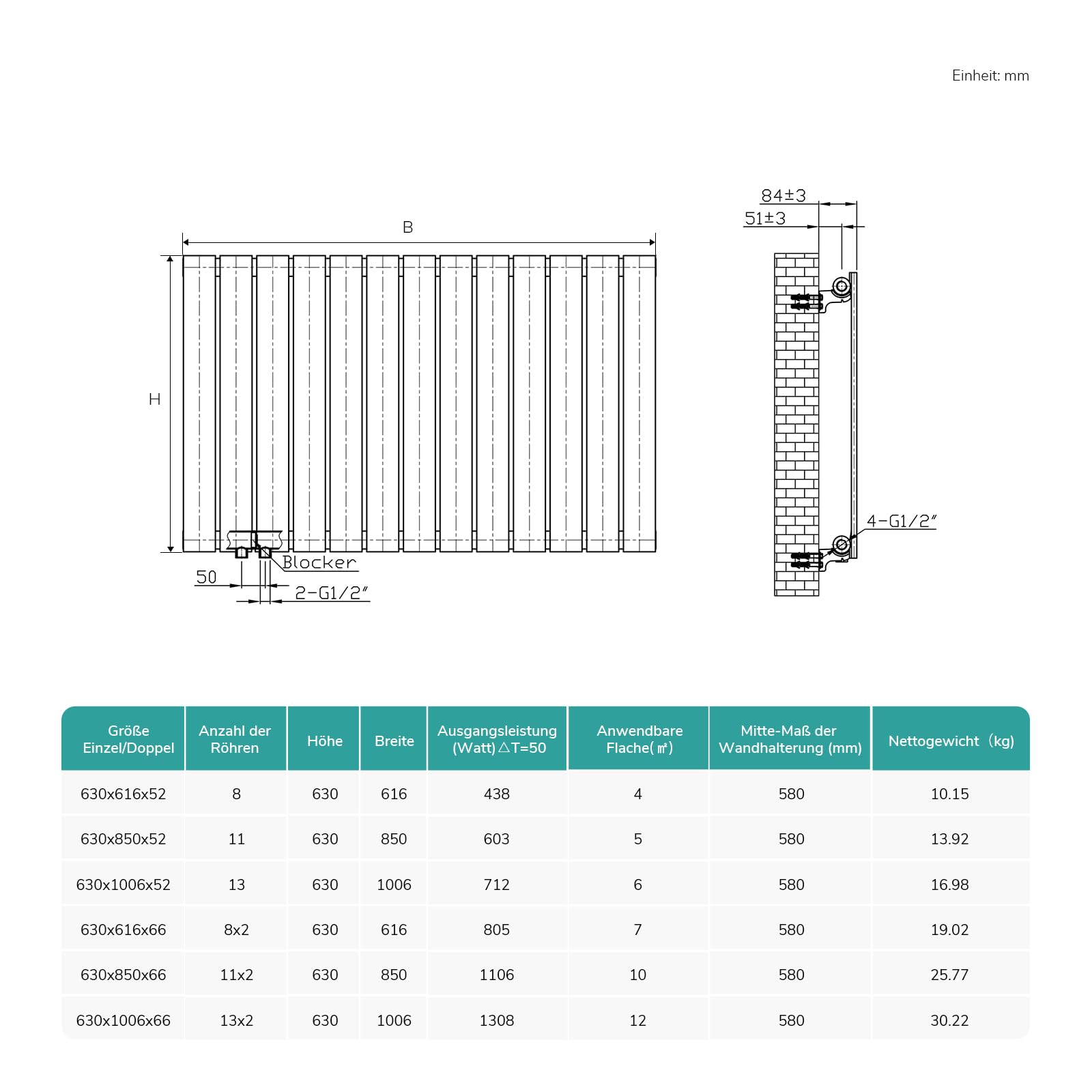 EMKE Design Heizkörper Klein, 900x304 mm Vertikal Flachheizkörper mit Mittelanschluss, Einlagig Weiß Paneelheizkörper Wandheizkörper für Bad, Schlafzimmer & Wohnzimmer, 297W