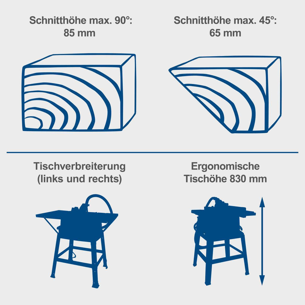 Scheppach Tischkreissäge HS100S | 230V 2000W | Schnitthöhe 85mm | Sägeblatt Ø 250mm | inkl. Tischverbreiterungen und Untergestell | Tischgröße mit Verbreiterung 642 x 940 mm | Tischhöhe 830mm