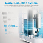 Midea Silent Cool 26 Pro Mobiles Klimagerät, 1000 W, 230 V, Weiß, 45,5 x 38 x 78 cm(BTH)