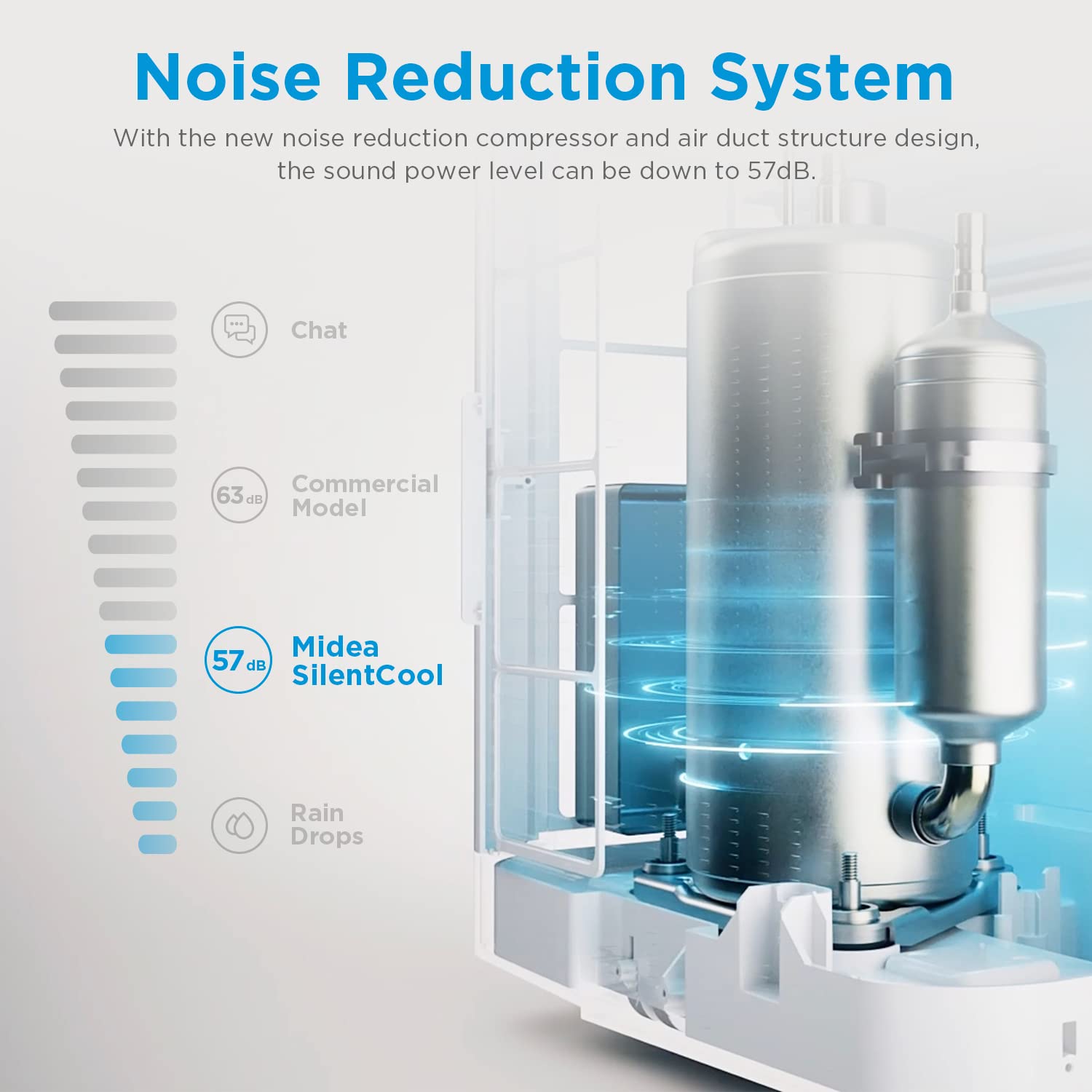 Midea Silent Cool 26 Pro Mobiles Klimagerät, 1000 W, 230 V, Weiß, 45,5 x 38 x 78 cm(BTH)