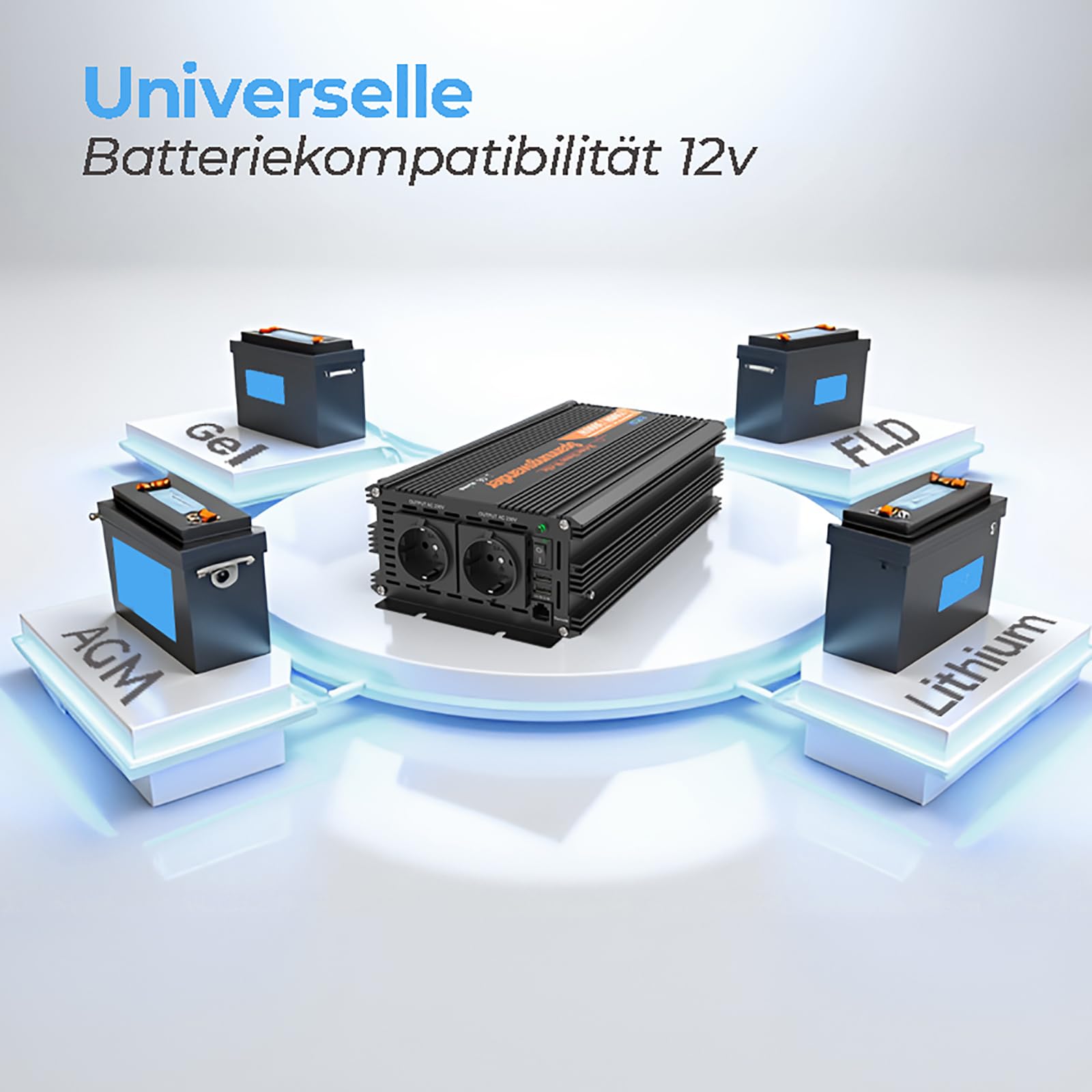 EDECOA 1500W Reiner Sinus Wechselrichter 12V auf 230V - Universal Batterie-kompatibel Lithium/AGM/Gel - 90% Effizienz - Fernbedienung & USB - 6-in-1 Schutz für Wohnmobile Camping 3000W Spitzenleistung