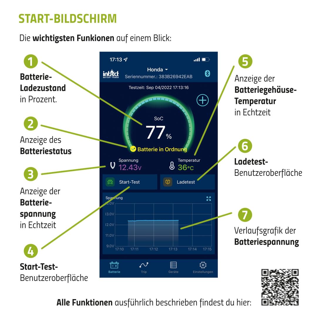 intAct Battery-Guard | Bluetooth-Batteriewächter für 12V Batterien | kompatibel mit Bleibatterien (Nass, EFB, AGM, Gel) und Lithium-Batterien (LiFePO4) | mit kostenloser App