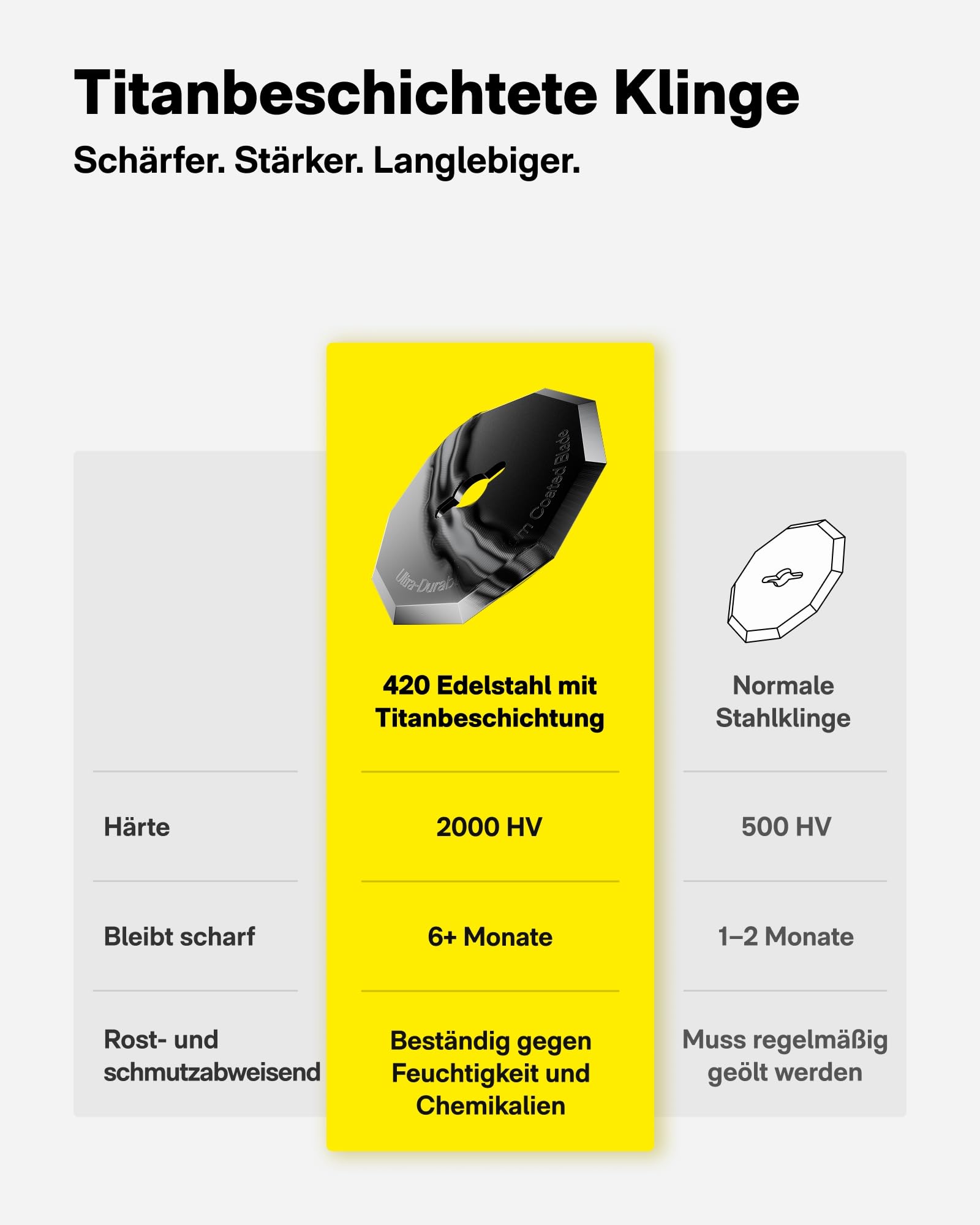 HOTO EdgeFlow Elektrisch Kartonschneider mit Titanklinge & LED-Display, Elektrische Schere, Selbstschleifend & Werkzeugloser Einfacher Klingenaustausch, Sicherheitsriegel für Karton, Teppich, Leder