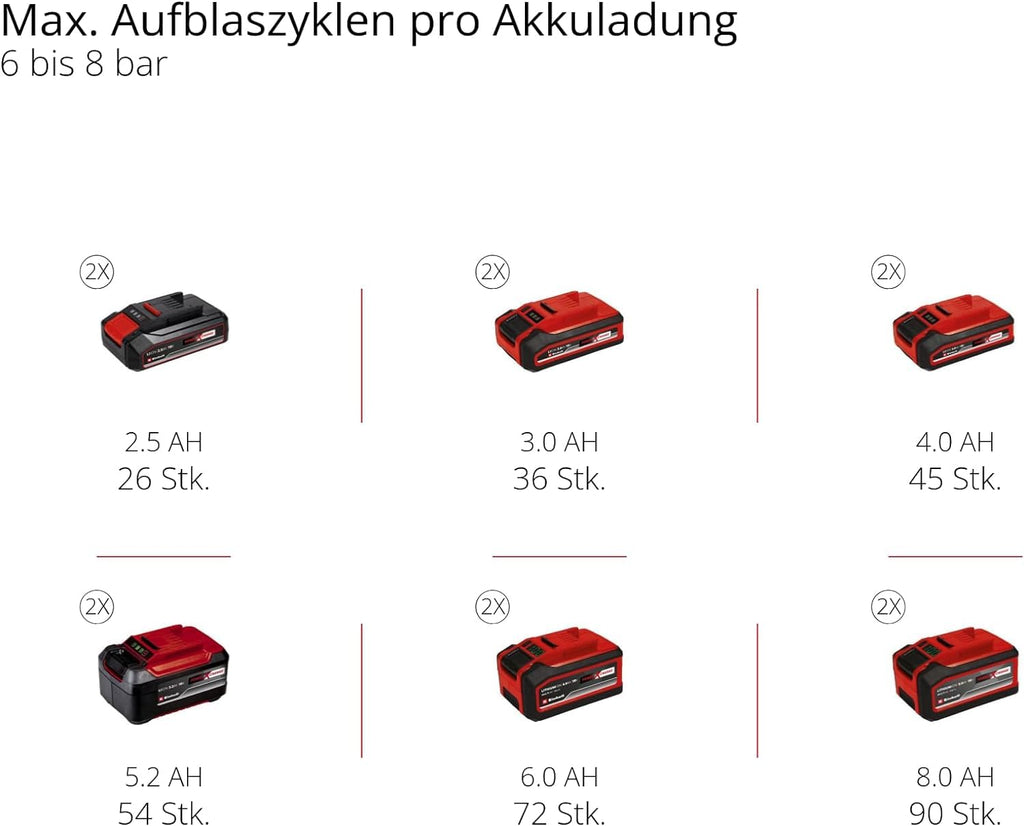 Einhell Akku-Kompressor TE-AC 36/150 Li OF-Solo Power X-Change (36 V, max. 8 bar, 6 l Tank, 150 l/min Ansaugleistung, Manometer, ölfrei, ohne Akku)