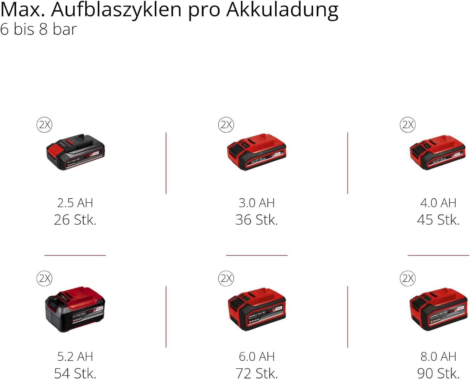 Einhell Akku-Kompressor TE-AC 36/150 Li OF-Solo Power X-Change (36 V, max. 8 bar, 6 l Tank, 150 l/min Ansaugleistung, Manometer, ölfrei, ohne Akku)