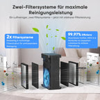 Luftreiniger für Allergiker, Wohnung und Raucherzimmer, mit 2 × HEPA 14-Filtern gegen Tierhaare, Schimmel, Staub, Pollen & Gerüche, CADR 350 m³/h für 120 ㎡, App-Steuerung, Timer, leise 22 dB