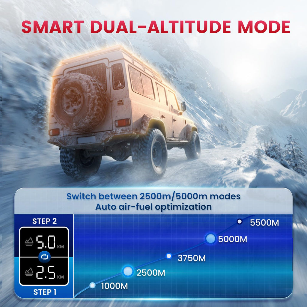 8kW Luft Dieselheizung, 12V/24V DC & 240V AC Diesel Standheizung 0,12–0,45 L/h mit APP & Adapter, 18% höhere Verbrennungseffizienz,10-Stufen-Temperaturregelung, Automatik-Start-Stopp für Auto,LKW,2025
