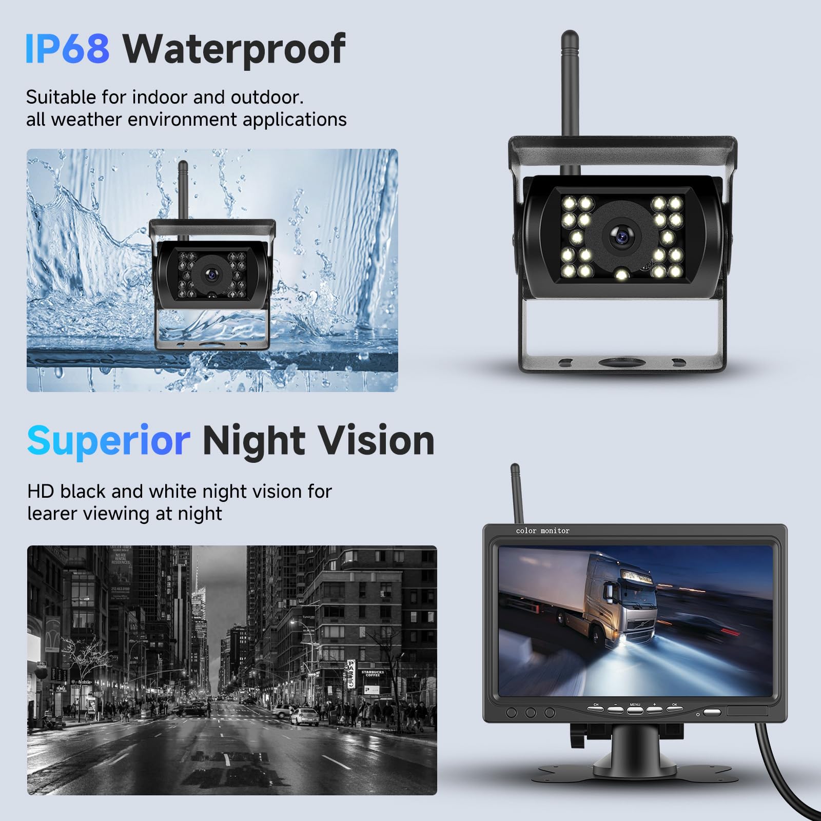 Podofo Kabelloses Rückfahrkamera-Set HD 1080P, 7-Zoll-Monitor mit kabelloser Rückfahrkamera für Anhänger, Wohnmobil, LKW, Auto, Bus, IP68 wasserdicht, Nachtsicht, BSD, 12V-36V