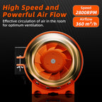 FanGoFast Rohrventilator 100mm Regelbar 360m³/h Rauchabzug Inline Abluftventilator Ideal Rohrlüfter mit IEC-Steckdose für Belüftung und Abluftgebläs-230V mit EU-Stecker und 1,5m Netzkabel