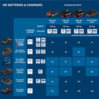 Bosch Professional 18V System Akku Schnellladegerät GAL 18V-40 (ohne Akku)