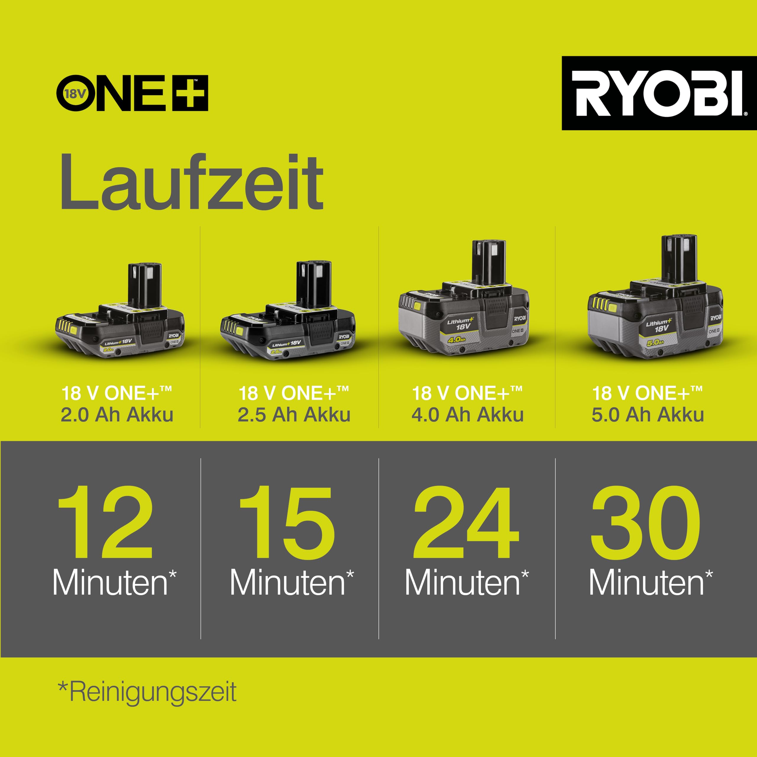 RYOBI 18 V ONE+ Akku-Mitteldruckreiniger RY18PW22A-0, 3in1 Düse, Turbodüse, 15°-Fächerstrahl für die allgemeine Reinigung, ohne Akku & Ladegerät