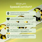 SpeedComfort Heizkörper Ventilator 2er Set – 2 Stück Heizkörperventilatoren - energieeffizienter Heizungsventilator - Bis zu 22% Energieeinsparung – Geräuscharm