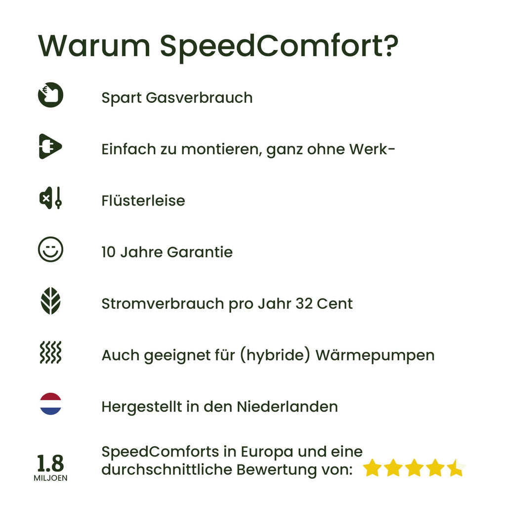 SpeedComfort Heizkörper Ventilator mit Control Sensor - Duo-Set (2X) - Bis zu 22% Energieeinsparung - Heizungsventilator Wärmepumpen-geeignet - Mehrere Geschwindigkeiten - Flüsterleise