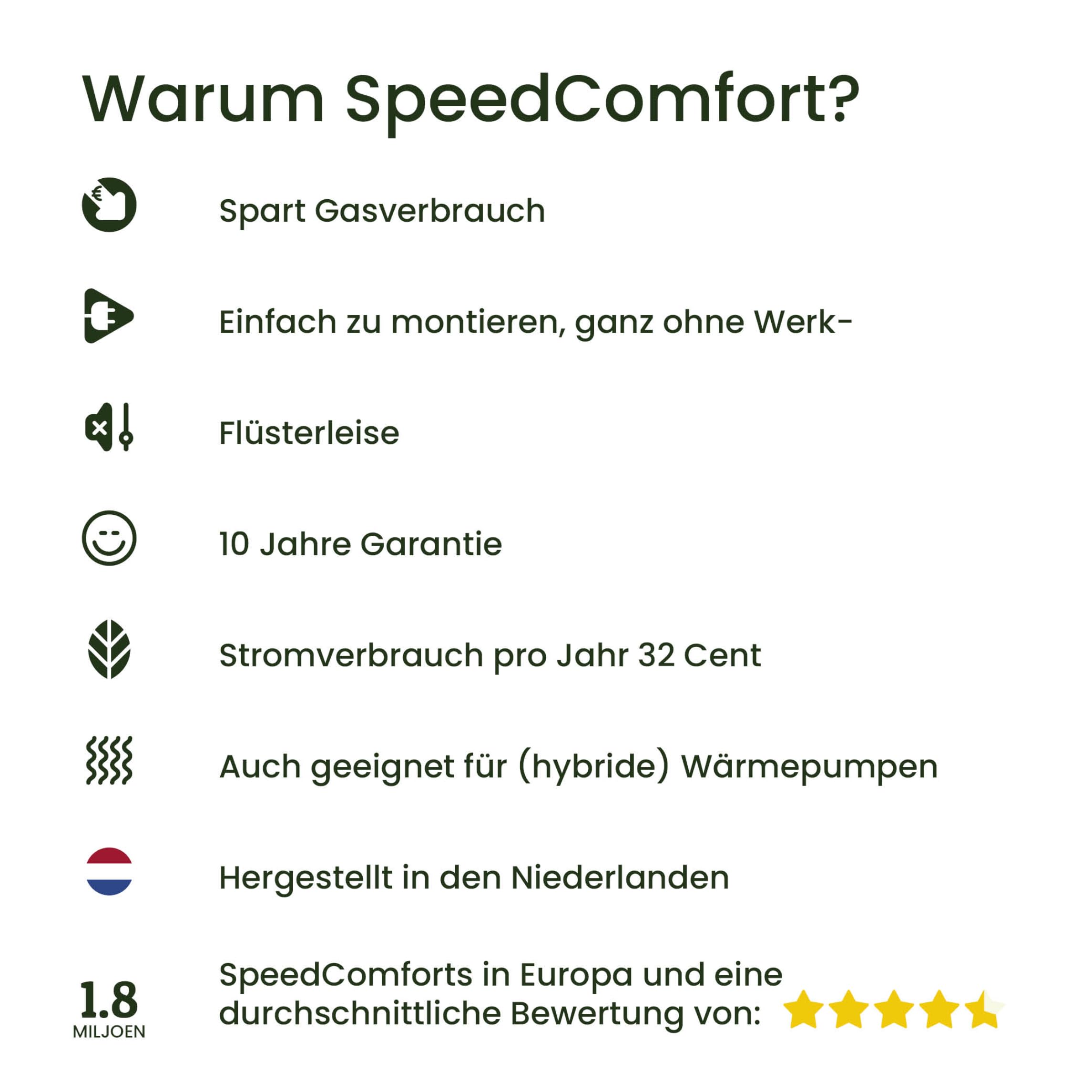 SpeedComfort Heizkörper Ventilator mit Control Sensor - Duo-Set (2X) - Bis zu 22% Energieeinsparung - Heizungsventilator Wärmepumpen-geeignet - Mehrere Geschwindigkeiten - Flüsterleise