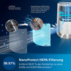 Philips Luftreiniger 600 Serie, Ultraleise und energieeffizient Für Allergiker, HEPA-Filter entfernt 99,97% der Schadstoffe, Für Räume bis zu 44m², App-gesteuert, Weiß (AC0650/10)