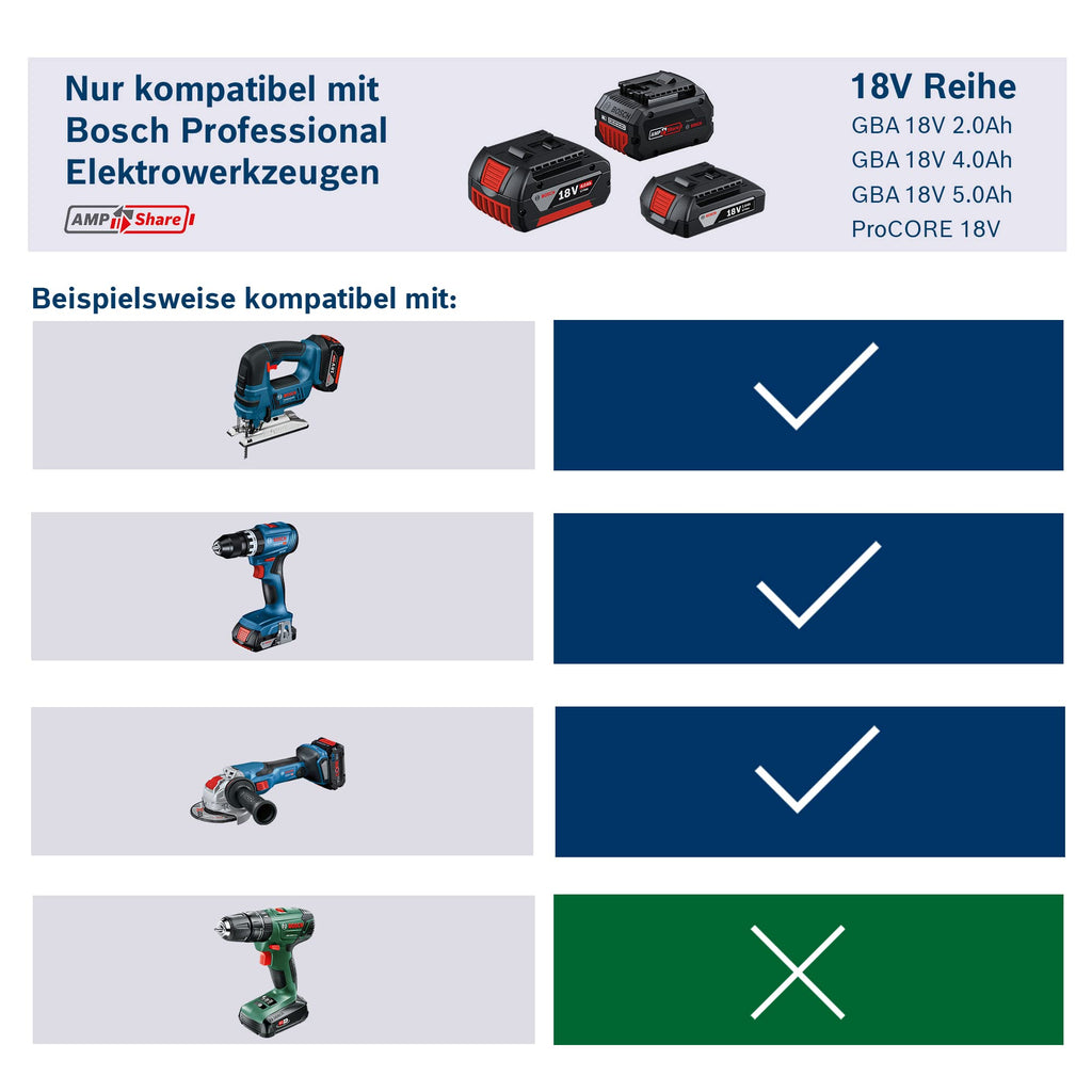 Bosch Professional 18V System Akku ProCORE18V 5.5Ah
