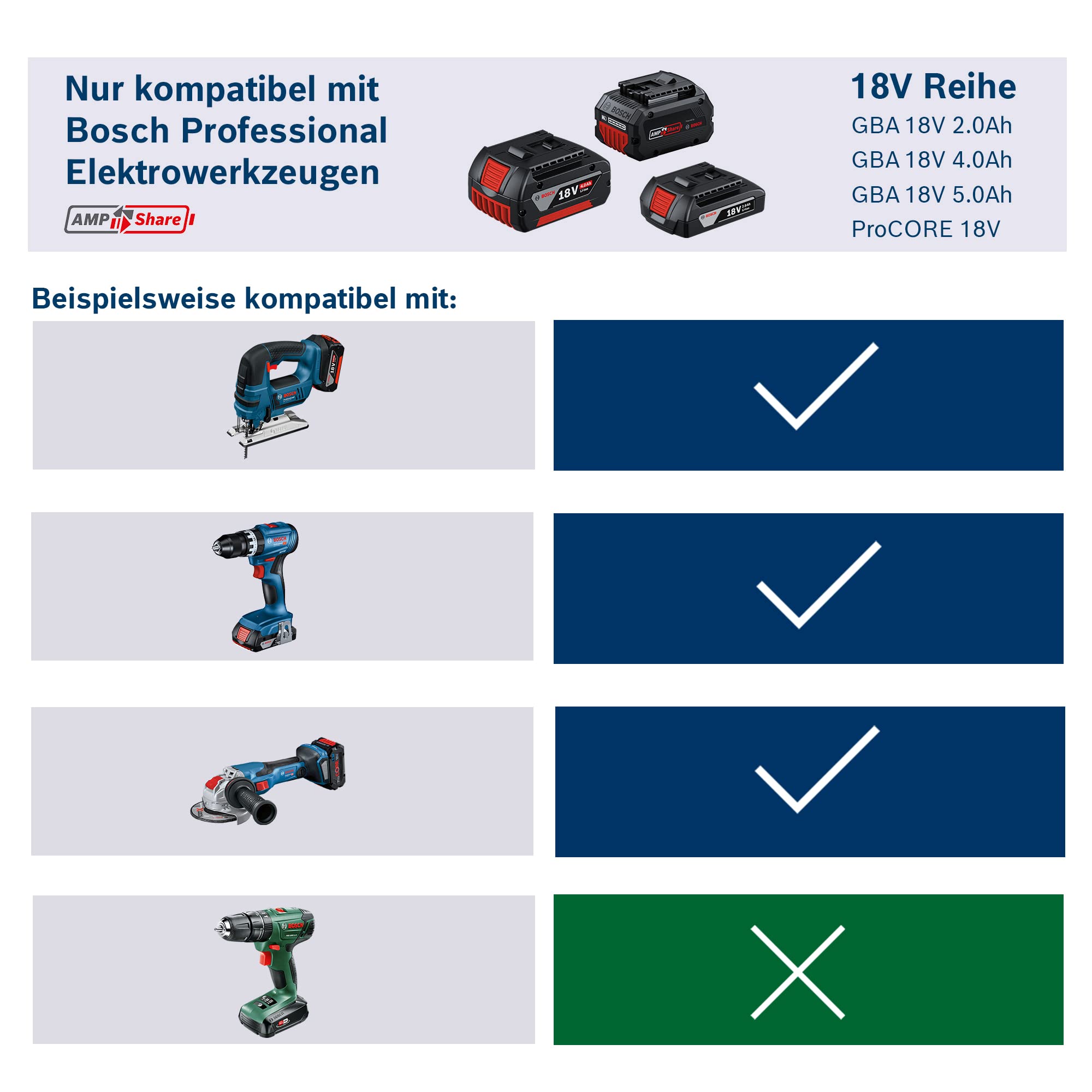Bosch Professional 18V System Akku ProCORE18V 5.5Ah
