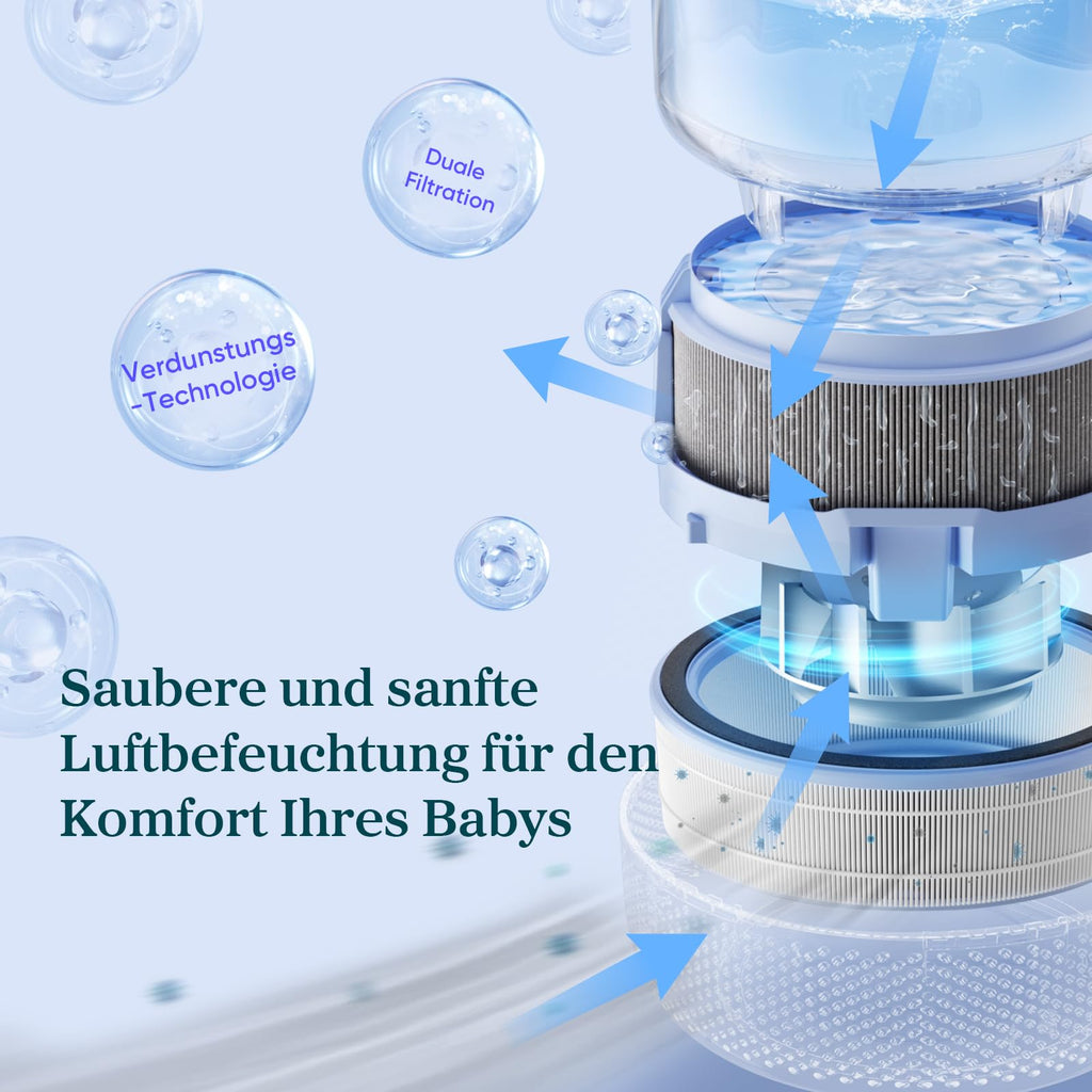 Levoit Top-Fill Luftbefeuchter, Smart Verdunstungsluftbefeuchter für Baby, separater Sensor, Humidifier mit Blaulichtfreiem Nachtlicht für Schlafzimmer, Kinderzimmer Auto Shut-off, 3,8 L, Mattweiß
