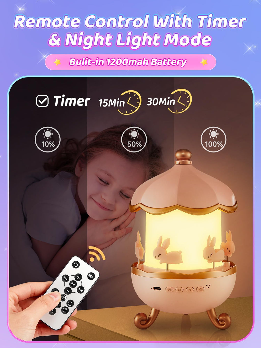 One Fire 【Geschenkbox】 Sternenhimmel Projektor Kinder mit 15 Filmen & 15 Musik – 360° Drehbare, Fernbedienung Timer, Einhorn Spielzeug für Mädchen 3-9 Jahre, Kinderzimmer Deko Geschenk